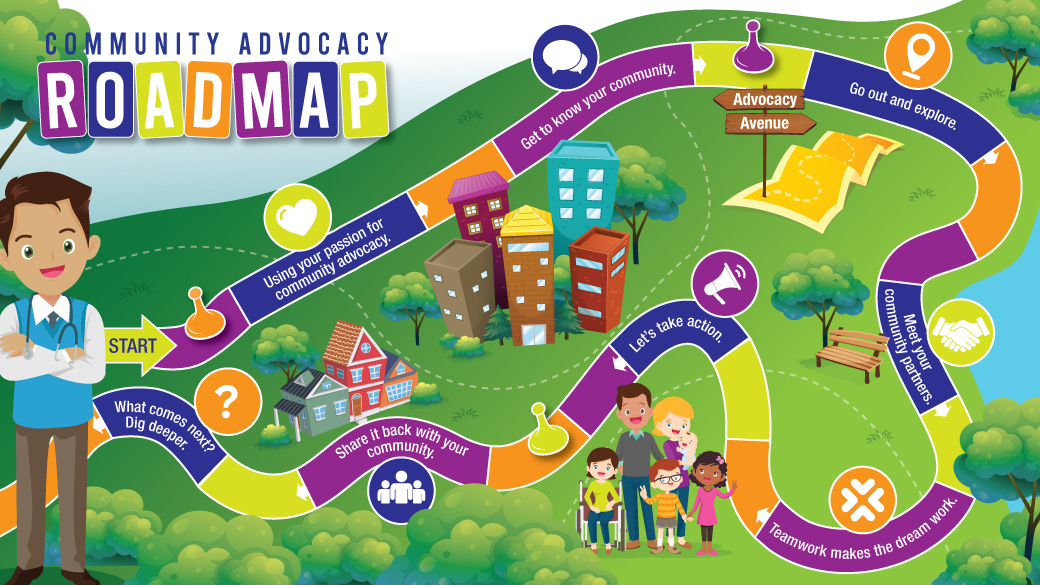 Community Advocacy Roadmap